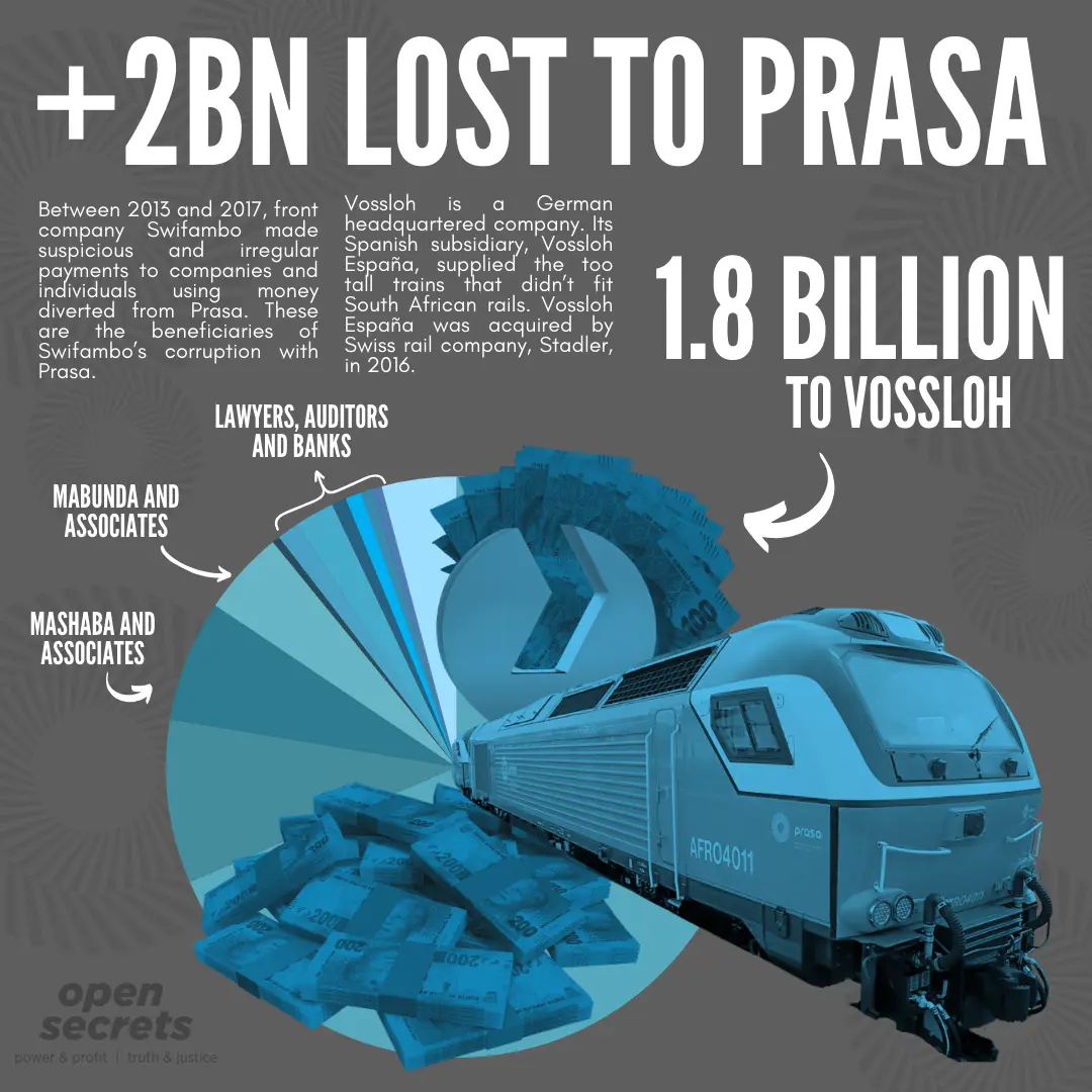 Graphic of Vossloh extraction