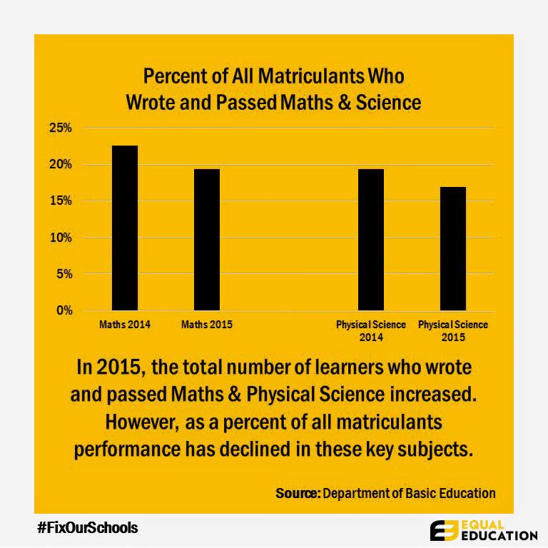Equal Education info graphic on 2015 matric results.